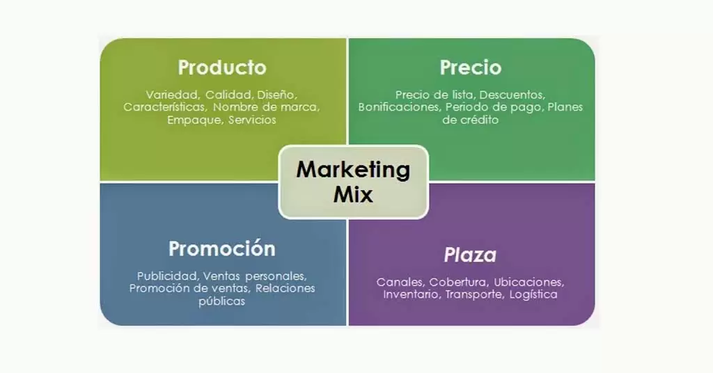 4ps-marketing mix