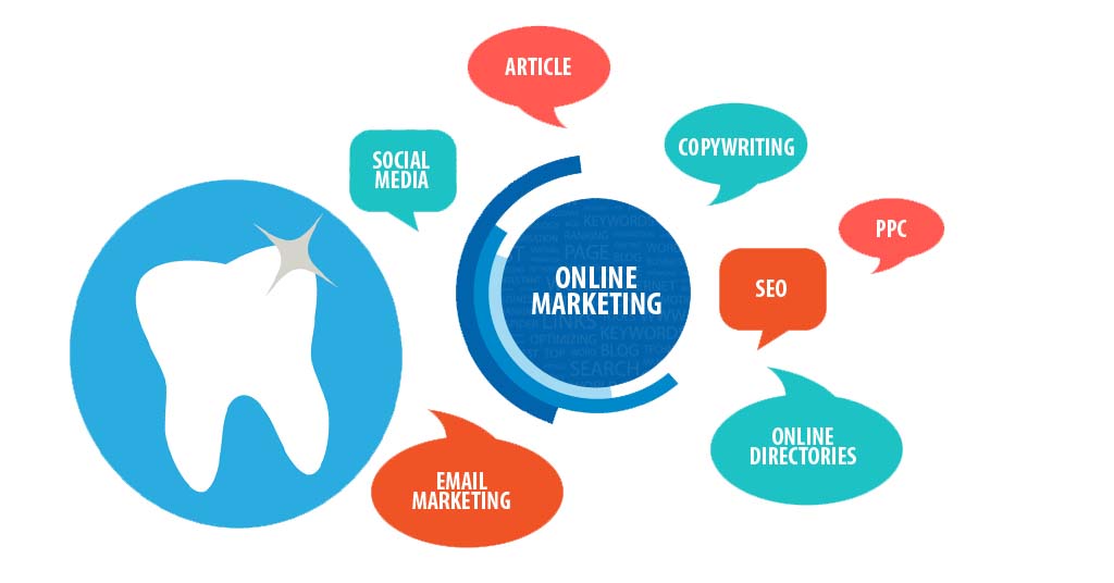 marketing digital para dentistas